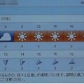 Photos: 2021/11/17（水）・千葉県八千代市の天気予報