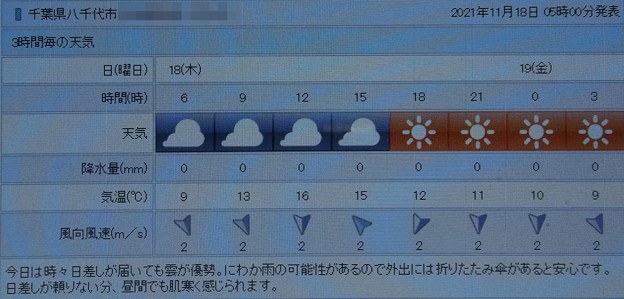 Photos: 2021/11/18（木）・千葉県八千代市の天気予報