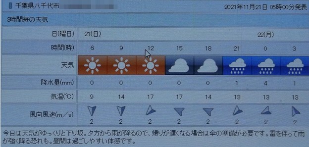 Photos: 2021/11/21（日）・千葉県八千代市の天気予報