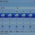 2021/11/22（月）・千葉県八千代市の天気予報