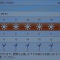 Photos: 2021/11/25（木）・千葉県八千代市の天気予報