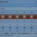Photos: 2021/11/27（土）・千葉県八千代市の天気予報