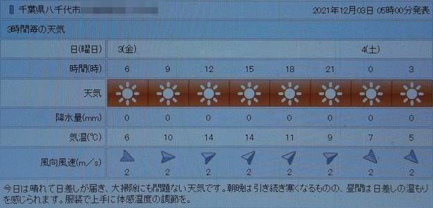 Photos: 2021/12/03（金）・千葉県八千代市の天気予報