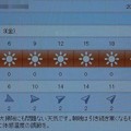 2021/12/03（金）・千葉県八千代市の天気予報