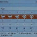 Photos: 2021/12/04（土）・千葉県八千代市の天気予報