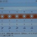 2021/12/05（日）・千葉県八千代市の天気予報
