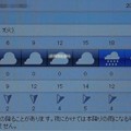 2021/12/07（火）・千葉県八千代市の天気予報