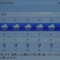 2021/12/08（水）・千葉県八千代市の天気予報