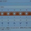 2021/12/15（水）・千葉県八千代市の天気予報