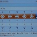 2021/12/16（木）・千葉県八千代市の天気予報