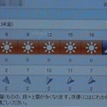 2021/12/24（金）・千葉県八千代市の天気予報