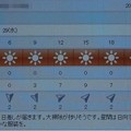 2021/12/29（水）・千葉県八千代市の天気予報
