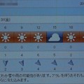 2021/12/31（金・大晦日）・千葉県八千代市の天気予報