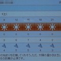 2022/01/01（土・祝・元旦）・千葉県八千代市の天気予報