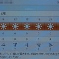 2022/01/03（月）・千葉県八千代市の天気予報