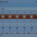 2022/01/08（土）・千葉県八千代市の天気予報