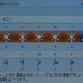 2022/01/09（日）・千葉県八千代市の天気予報