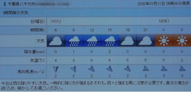 2022/01/11（火）・千葉県八千代市の天気予報