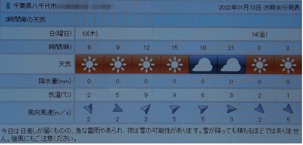 2022/01/13（木）・千葉県八千代市の天気予報