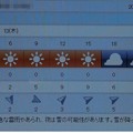 Photos: 2022/01/13（木）・千葉県八千代市の天気予報
