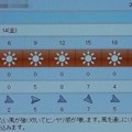 2022/01/14（金）・千葉県八千代市の天気予報