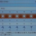 Photos: 2022/01/15（土）・千葉県八千代市の天気予報