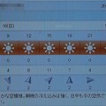 Photos: 2022/01/16（日）・千葉県八千代市の天気予報