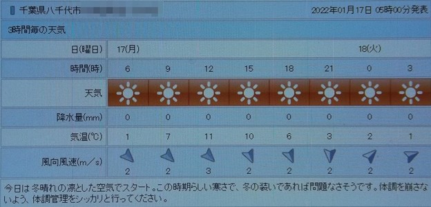 2022/01/17（月）・千葉県八千代市の天気予報