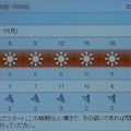 2022/01/17（月）・千葉県八千代市の天気予報