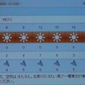 2022/01/18（火）・千葉県八千代市の天気予報