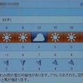 2022/01/20（木）・千葉県八千代市の天気予報