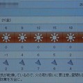 2022/01/21（金）・千葉県八千代市の天気予報