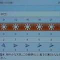 2022/01/22（土）・千葉県八千代市の天気予報