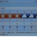 2022/01/23（日）・千葉県八千代市の天気予報