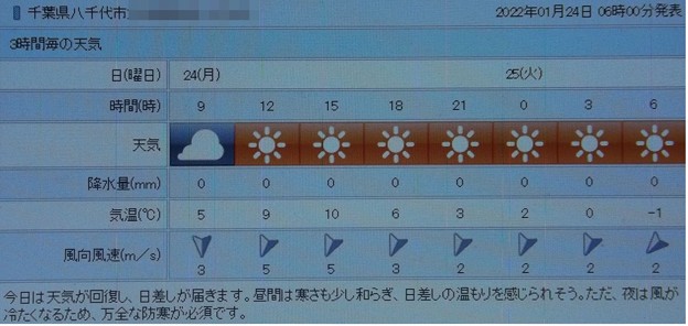 2022/01/24（月）・千葉県八千代市の天気予報