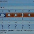 2022/01/24（月）・千葉県八千代市の天気予報