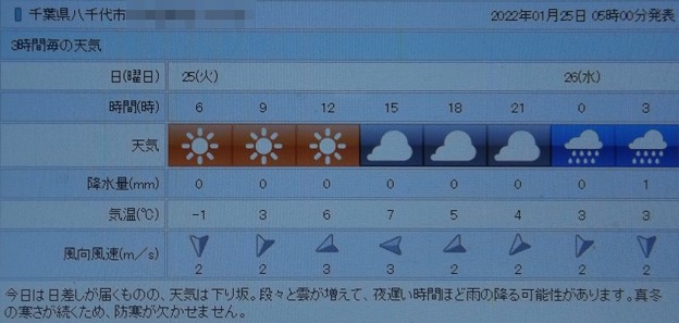2022/01/25（火）・千葉県八千代市の天気予報