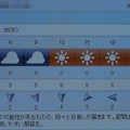 2022/01/26（水）・千葉県八千代市の天気予報