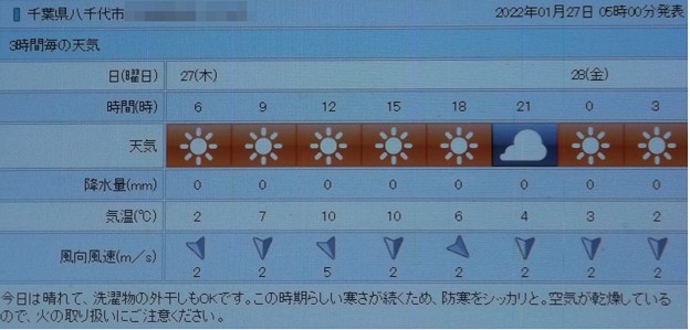 2022/01/27（木）・千葉県八千代市の天気予報