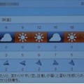 2022/01/28（金）・千葉県八千代市の天気予報