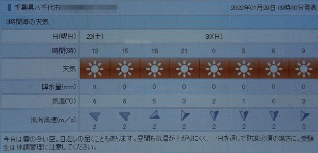 2022/01/29（土）・千葉県八千代市の天気予報