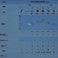 Photos: 2022/05/23（月）・千葉県八千代市の天気予報
