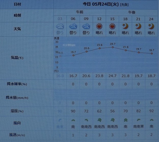 Photos: 2022/05/24（火）・千葉県八千代市の天気予報