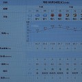 2022/05/24（火）・千葉県八千代市の天気予報