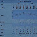 2022/05/25（水）・千葉県八千代市の天気予報