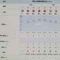 2022/08/09（火）・千葉県八千代市の天気予報