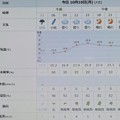 Photos: 2022/10/10（月・祝）・千葉県八千代市の天気予報