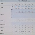 Photos: 2022/10/13（木）・千葉県八千代市の天気予報