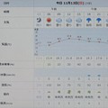 Photos: 2022/11/13（日）・千葉県八千代市の天気予報