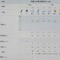2022/11/15（火）・千葉県八千代市の天気予報